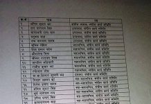 २३ पदाधिकारीसहित ५२ सदस्यीय नेसपाको केन्द्रीय समिति (नामाबलीसहित)