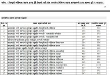 मधेशको कुन ठाउँ जान कति भाडा ? (तालिकासहित)