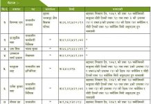 बृहत्तर जनकपुरमा भ्रष्टाचार गरेको भन्दै १० जना विरुद्ध मुद्दा दायर