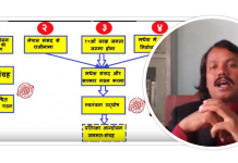डा.राउतको ११ बुँदे सहमतिले कन्फयूज हुनेहरु यो भिडियो हेर्नुस्